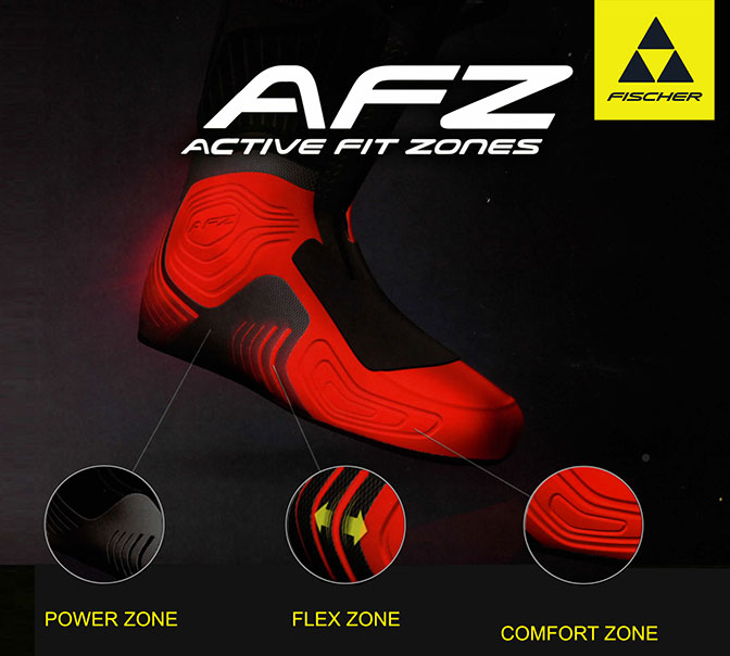 Active Fit Zones Active Fit Zones