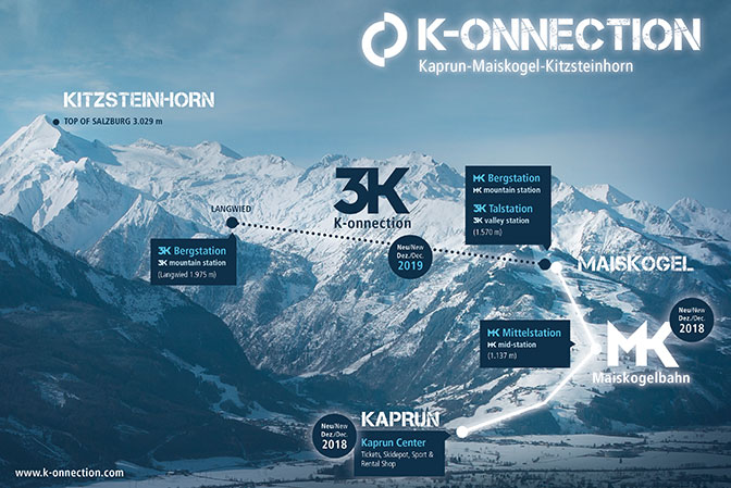3K K-onnection" na Kitzsteinhorn w Kaprun 3K K-onnection" na Kitzsteinhorn w Kaprun