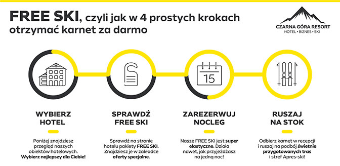 Marcowe FREE SKI, czyli szusowanie w gratisie Marcowe FREE SKI, czyli szusowanie w gratisie